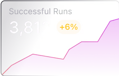 Enhanced Observability